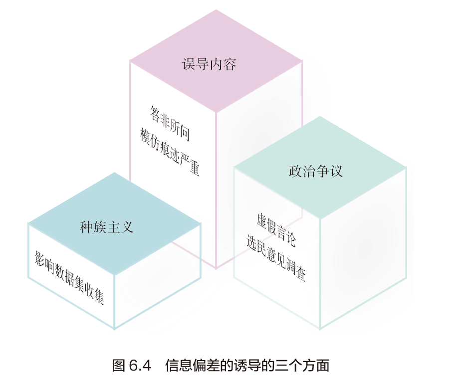 ChatGPT时代：人工智能带来的信息风险与挑战