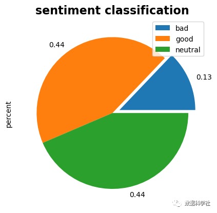 情感分析视角下ChatGPT的用户态度探讨