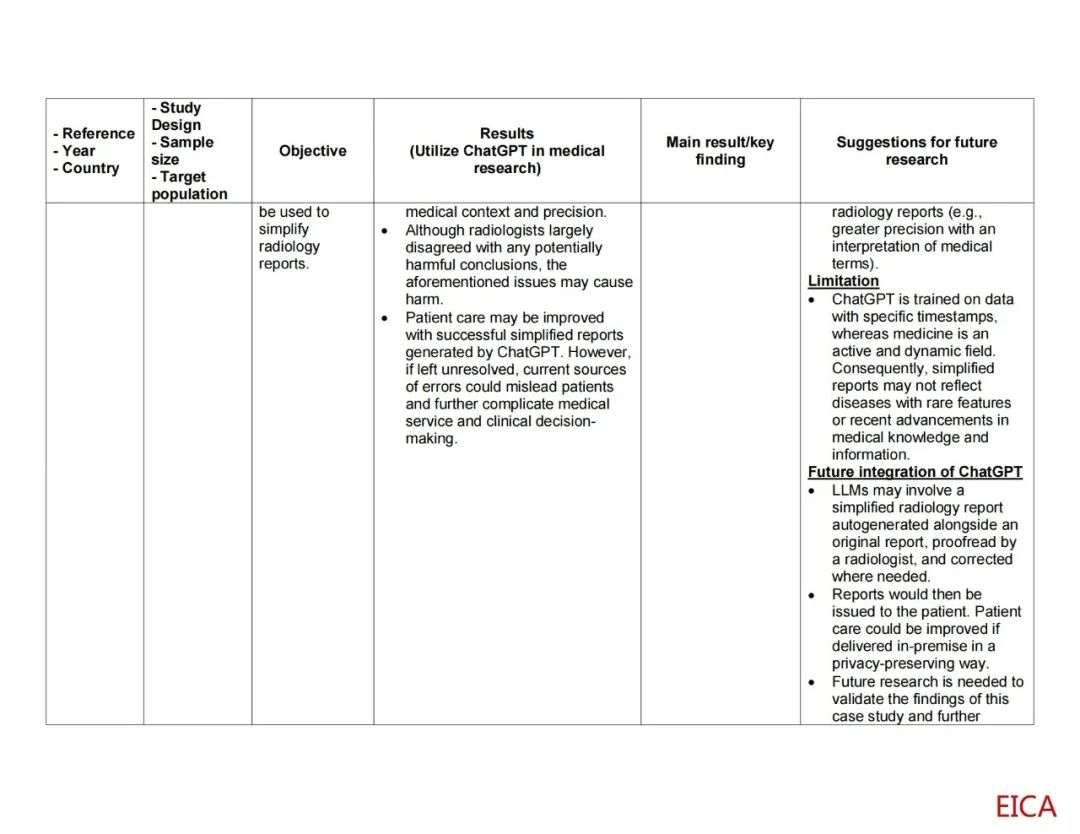 ChatGPT在医学研究中的应用：现状与未来方向