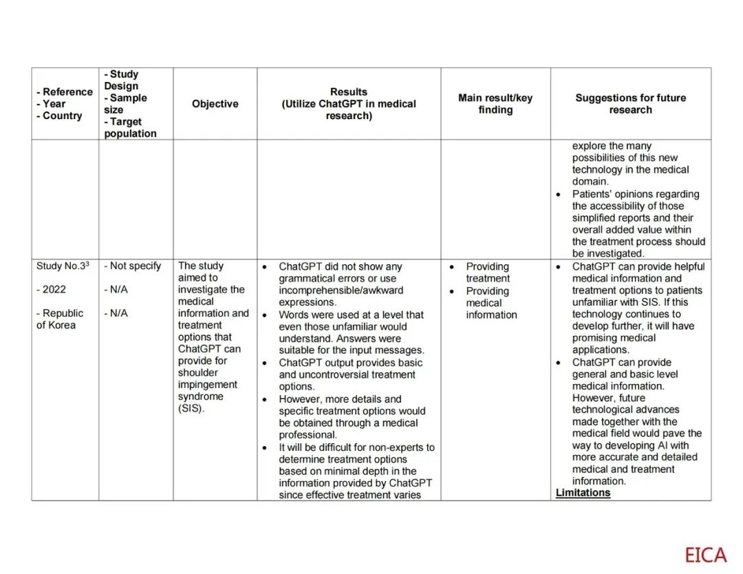 ChatGPT在医学研究中的应用：现状与未来方向