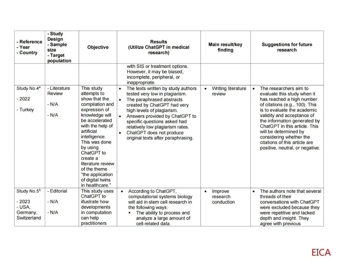 ChatGPT在医学研究中的应用：现状与未来方向