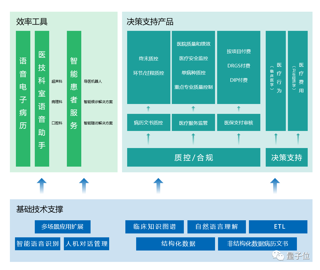 ChatGPT在国内各行业的应用入局：垂直版ChatGPT的可行性探讨