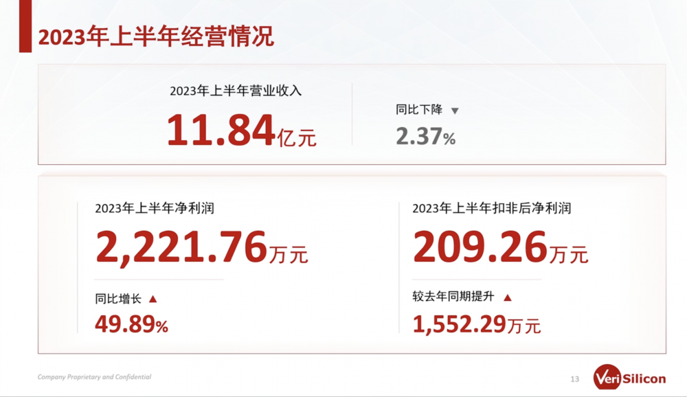 AI赋能，芯原股份逆势上涨：困境中的机遇与挑战