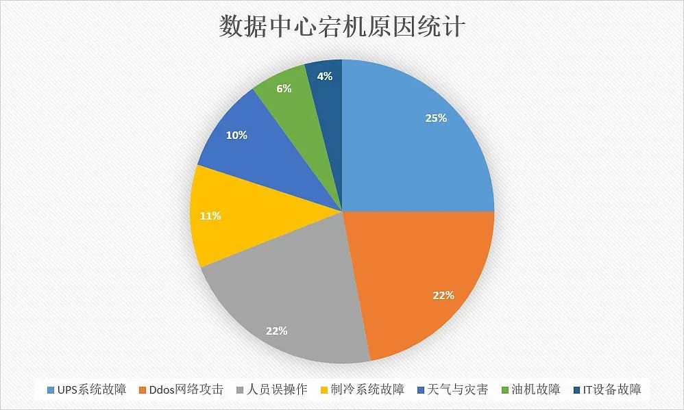 点击蓝字△关注我们：探索未知世界