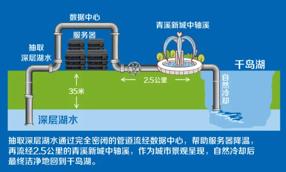 点击蓝字△关注我们：探索未知世界