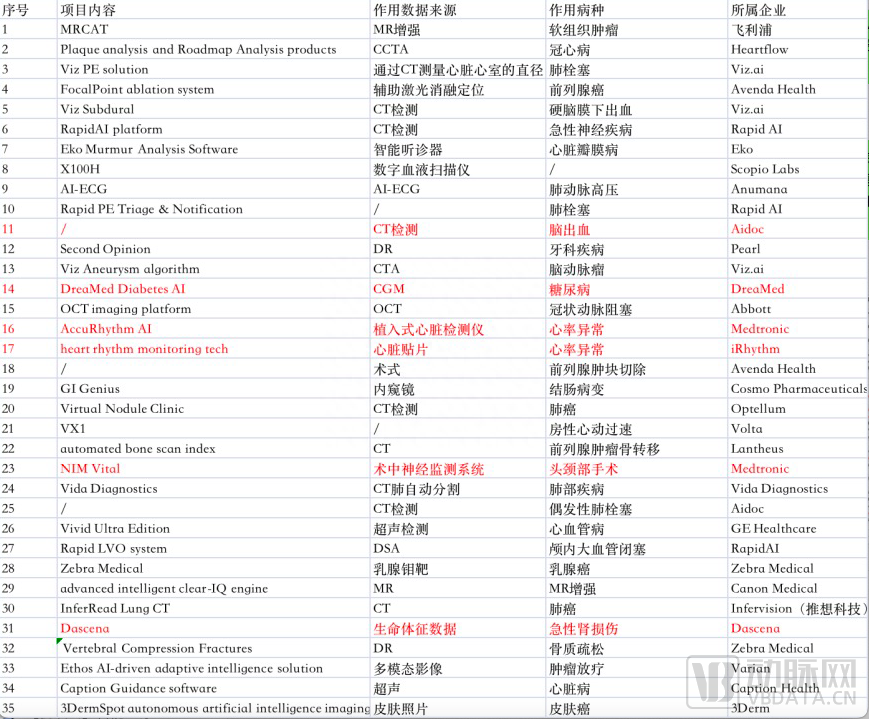 《ChatGPT在医疗领域的机遇与挑战：大型语言模型能否改变AI推理逻辑？》