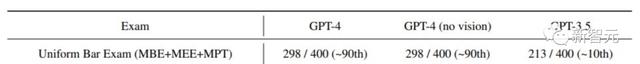 GPT-4考90分全假！30年律师用ChatGPT打官司，6个虚假案例成笑柄新智元2023-05-28 14:10