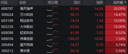 “看图说话”样样行，ChatGPT功能升阶再度引发资本市场热潮金融投资报2023-09-26 22:33金融投资报2023-09-26 22:33