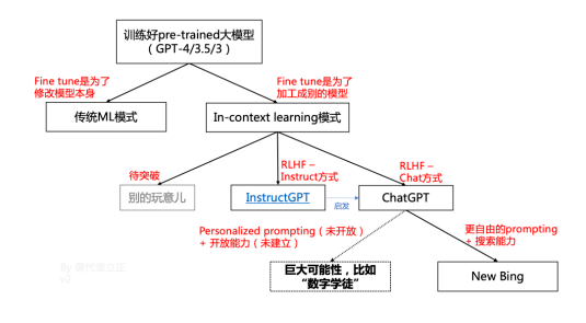 ChatGPT的未来感到担忧