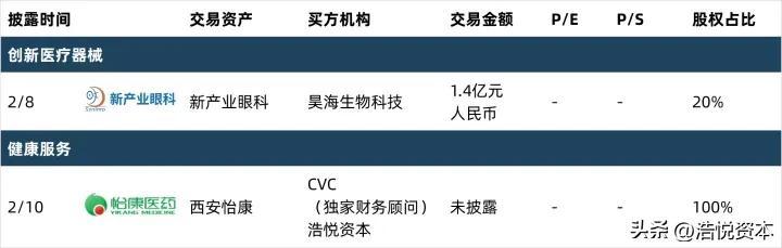 AI革命：生成式AI或改变医疗健康行业