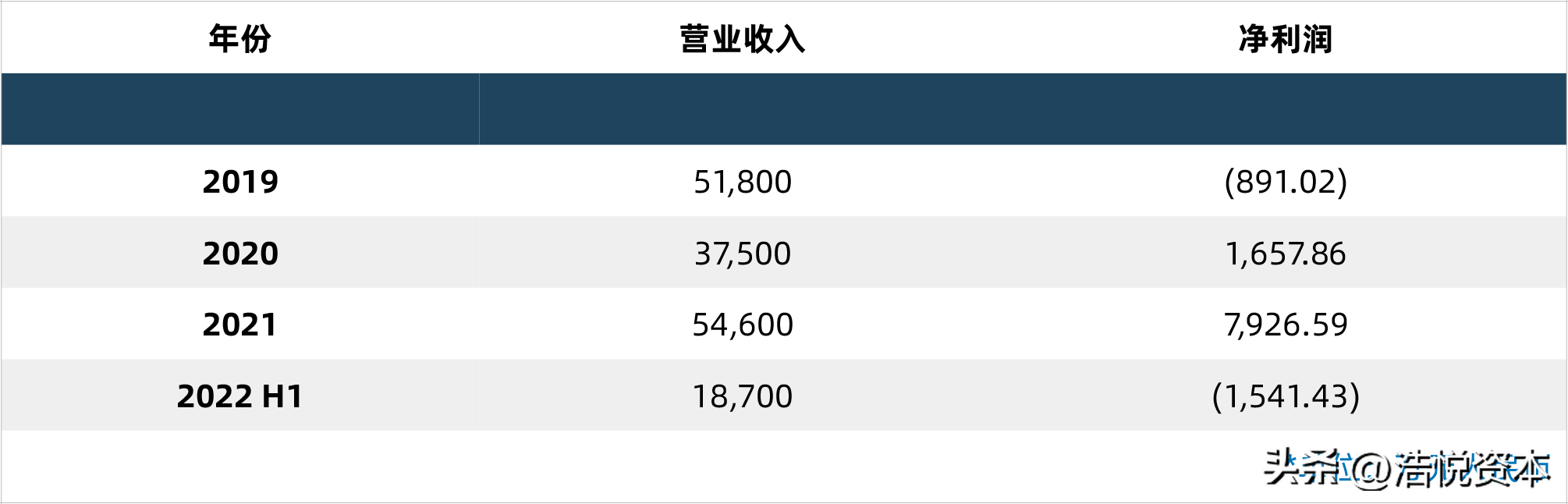 生成式AI：医疗健康的潜在应用和影响