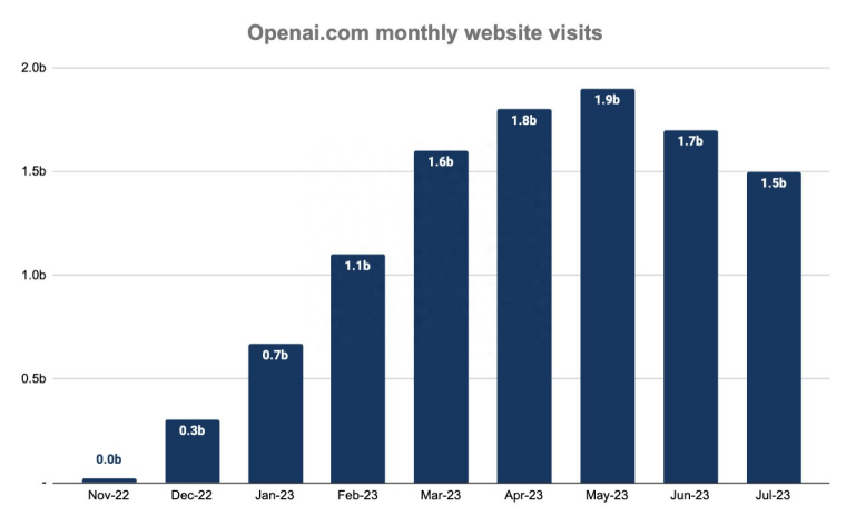 ChatGPT与OpenAI的未来：商业危机下的命运抉择