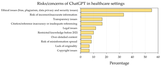 ChatGPT在医疗领域的应用及其挑战概述