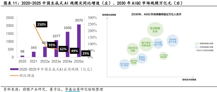 AI时代的困惑与机遇：从PGC到AIGC的探索