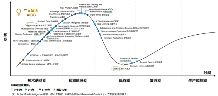 AI时代的困惑与机遇：从PGC到AIGC的探索