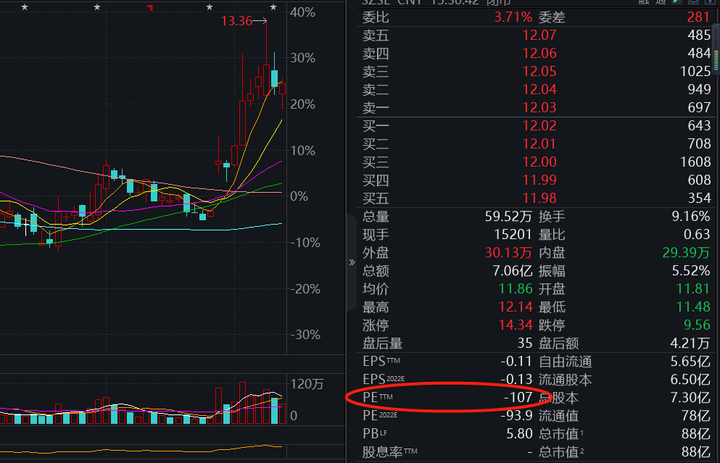 AI时代的困惑与机遇：从PGC到AIGC的探索