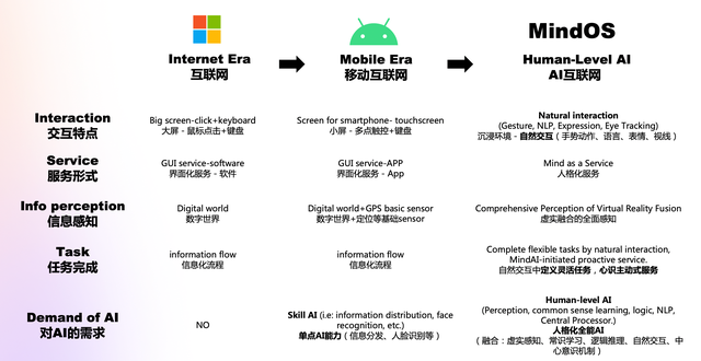 AI奇观：通用人工智能的崛起与新商业机会