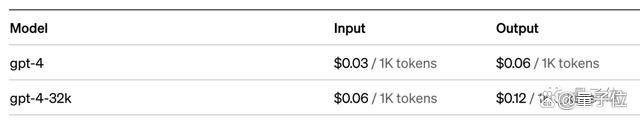ChatGPT王炸升级！更强版GPT-4上线，API定价打骨折，现场嗨翻了量子位2023-11-07 05:06北京量子位2023-11-07 05:06北京