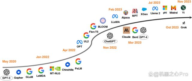 《开源大模型:当前格局与未来潜力》