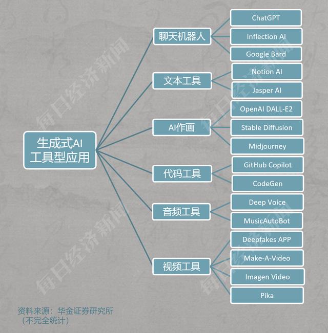 《2023生成式AI大模型之战：谷歌Gemini与OpenAIGPT-4的较量》