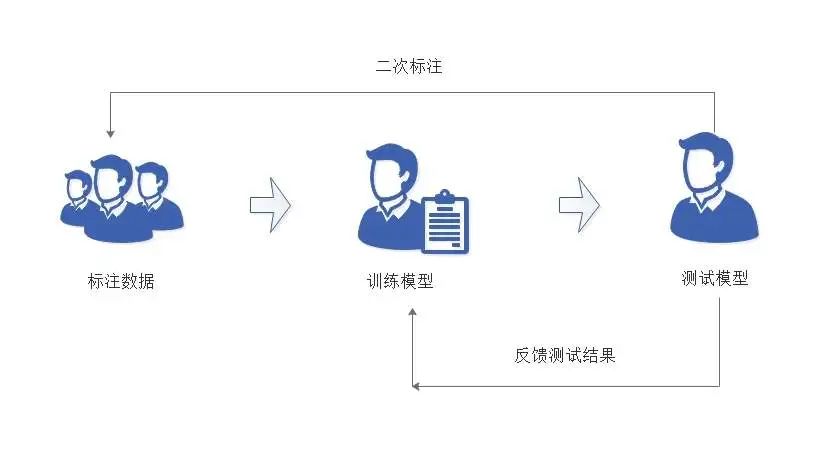 ​AI客服：智能还是“智障”？