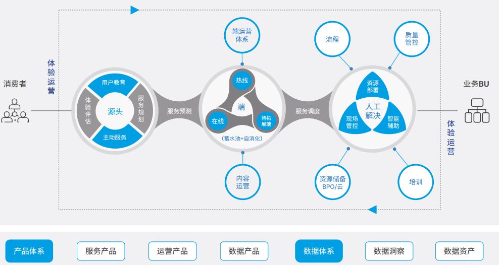 AI客服上演”读心术”，金融领域应用最受关注，行为轨迹+算法大数据，比人工客户更懂你