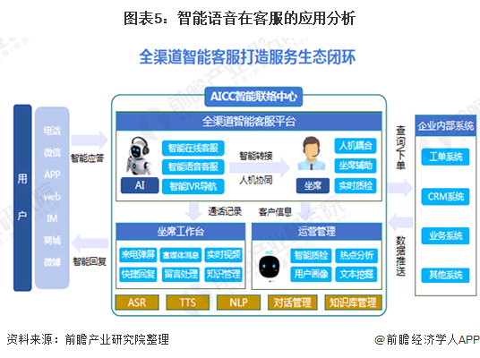 AI客服快把人逼疯了！