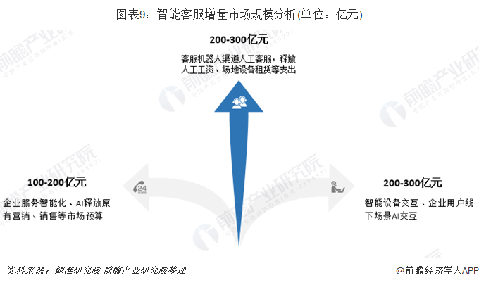 AI客服快把人逼疯了！