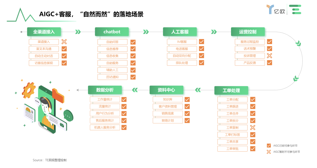 AIGC+客服｜智能客服上岗即失业？AI对话背后的学问大着呢