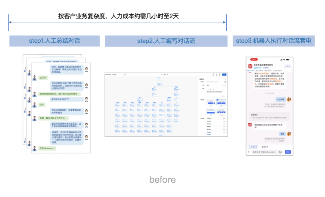 《大语言模型助力对话系统：探索科技与人类互动的未来》