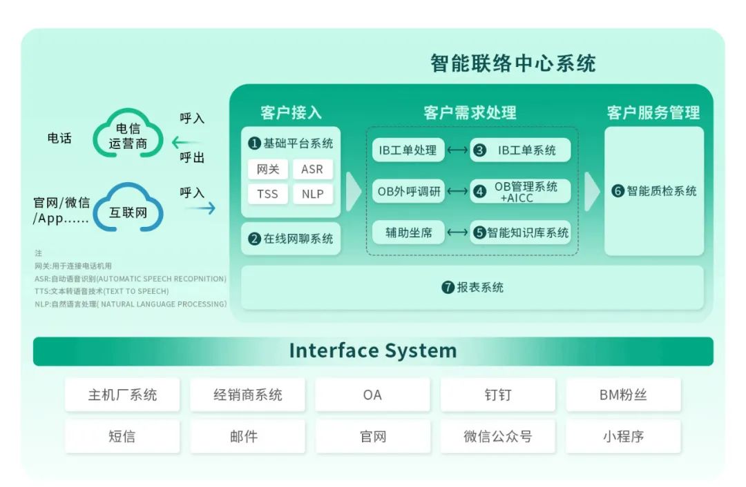 容联云AIGC应用案例：智能客服更自然，辅助决策更高效