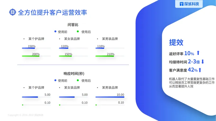 AI赋能客服：探域智能客服如何帮助企业提升客户服务体验？