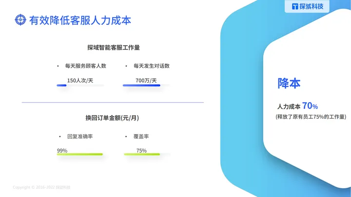 AI赋能客服：探域智能客服如何帮助企业提升客户服务体验？