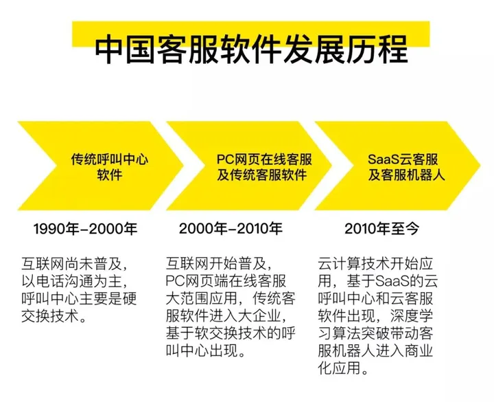 文章智能客服机器人：双刃剑还是颠覆者？