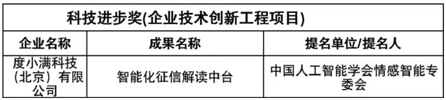 文章NLP技术助力金融智能化：ChatGPT引领人工智能革命