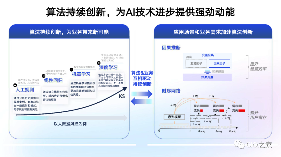 金融科技风控:如何应对潜在风险