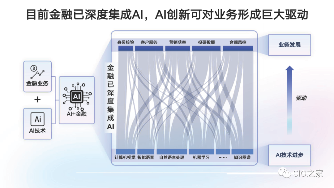 金融科技风控:如何应对潜在风险