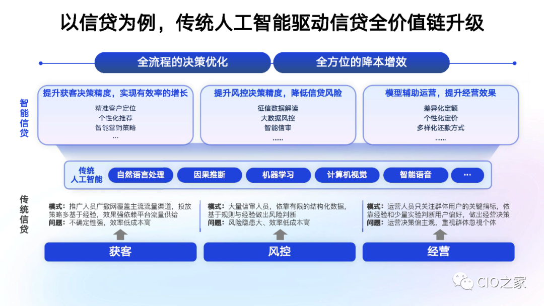 金融科技风控:如何应对潜在风险