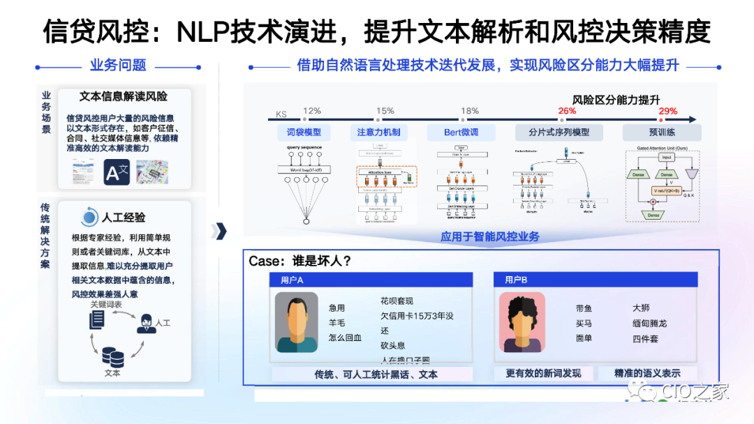 金融科技风控:如何应对潜在风险