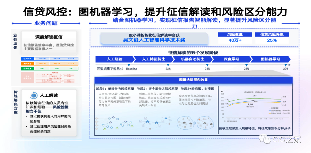 金融科技风控:如何应对潜在风险