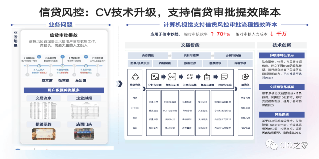 金融科技风控:如何应对潜在风险