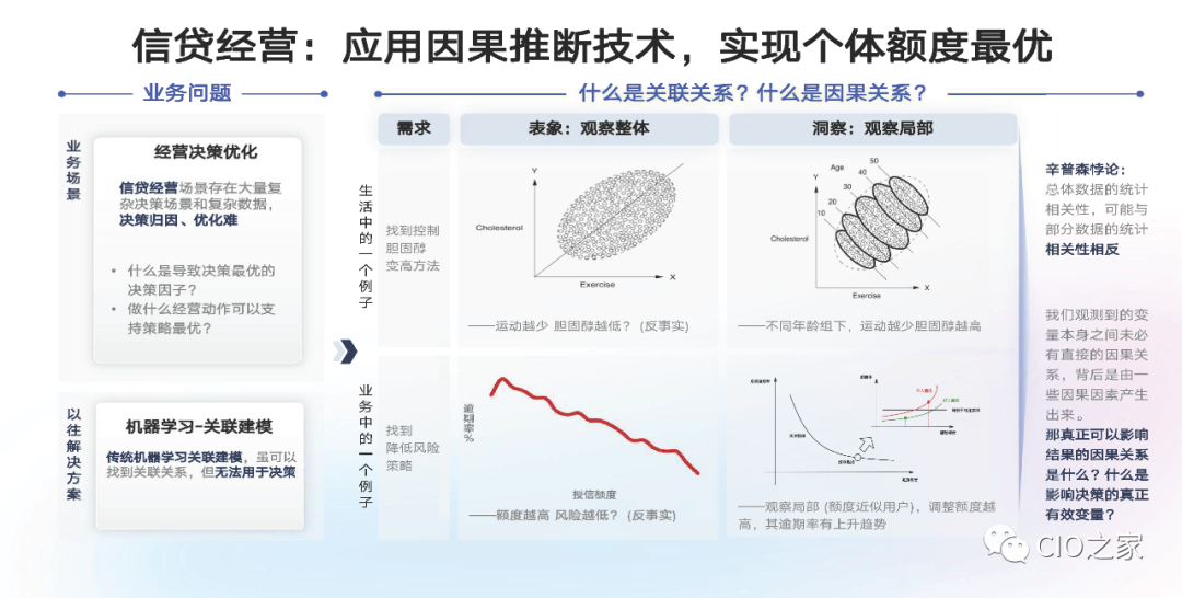 金融科技风控:如何应对潜在风险