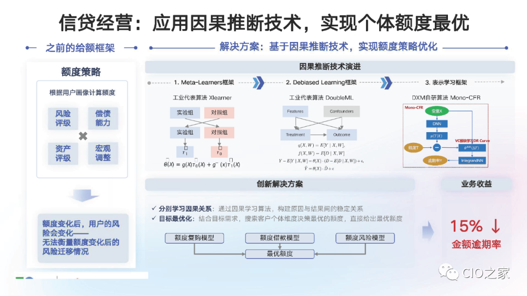 金融科技风控:如何应对潜在风险