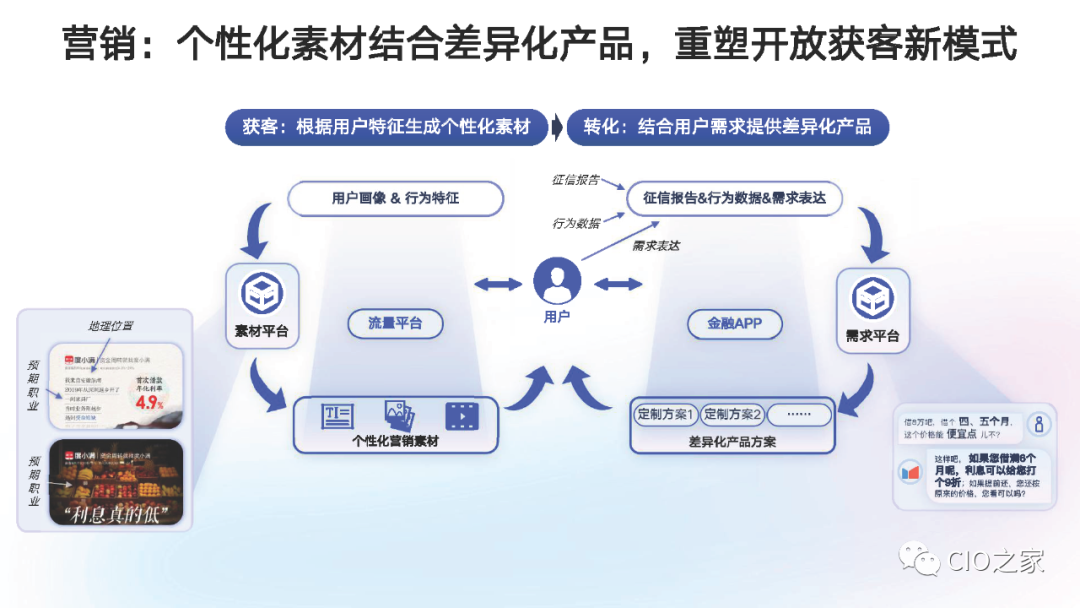 金融科技风控:如何应对潜在风险