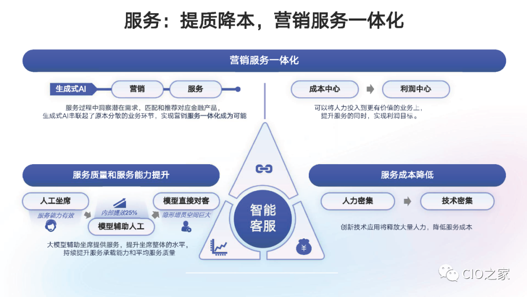 金融科技风控:如何应对潜在风险