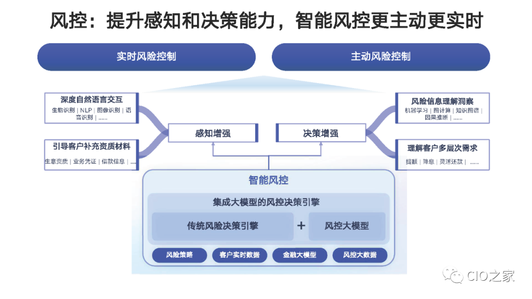 金融科技风控:如何应对潜在风险