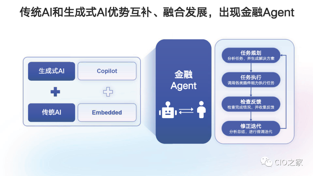 金融科技风控:如何应对潜在风险