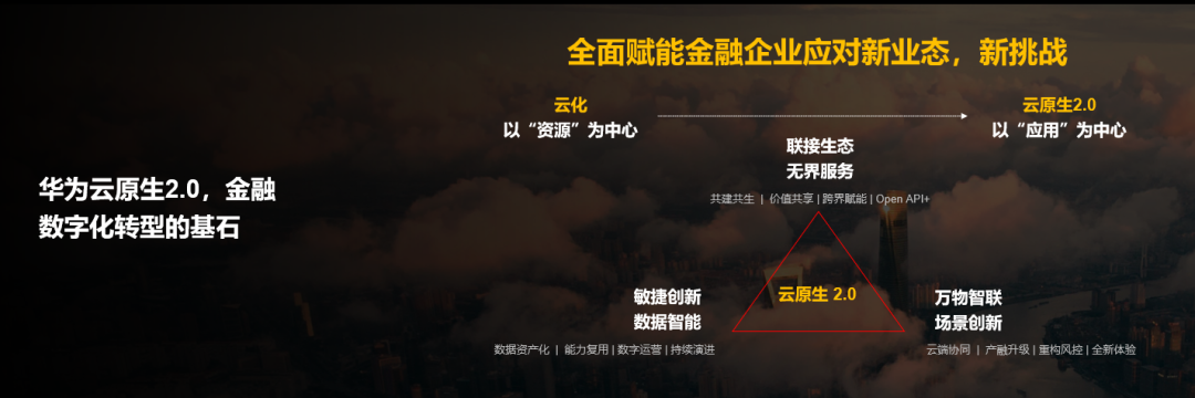 华为智慧金融峰会2021：从鱼到渔，开启金融智能化新篇章