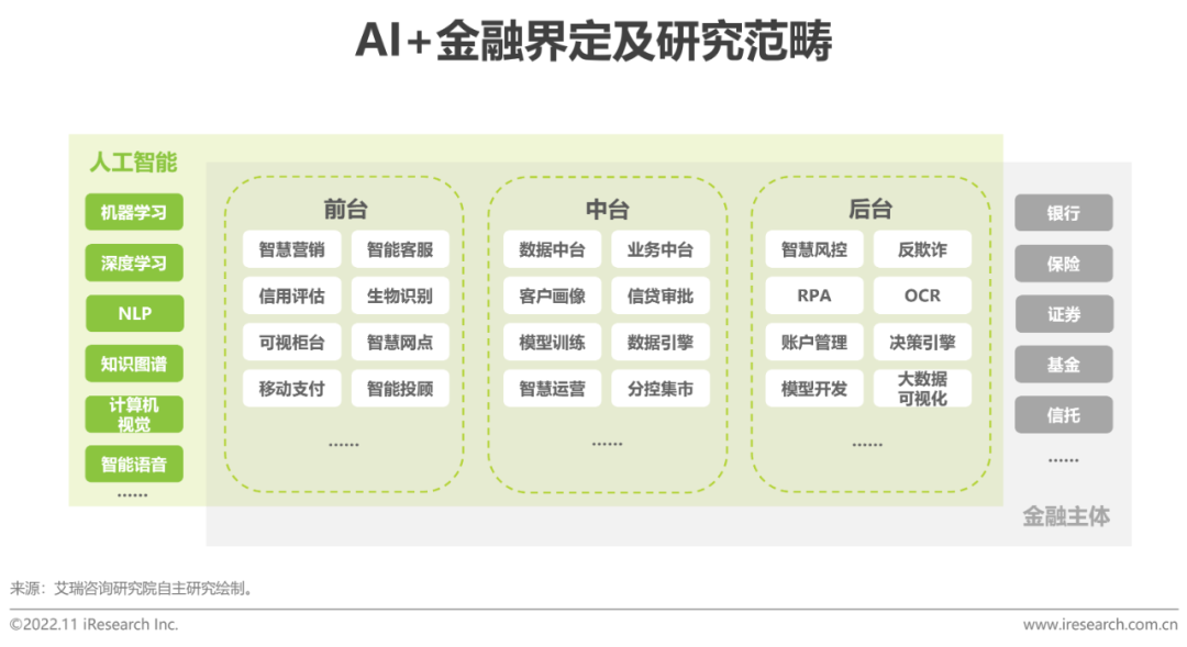 文章写作高手的关联