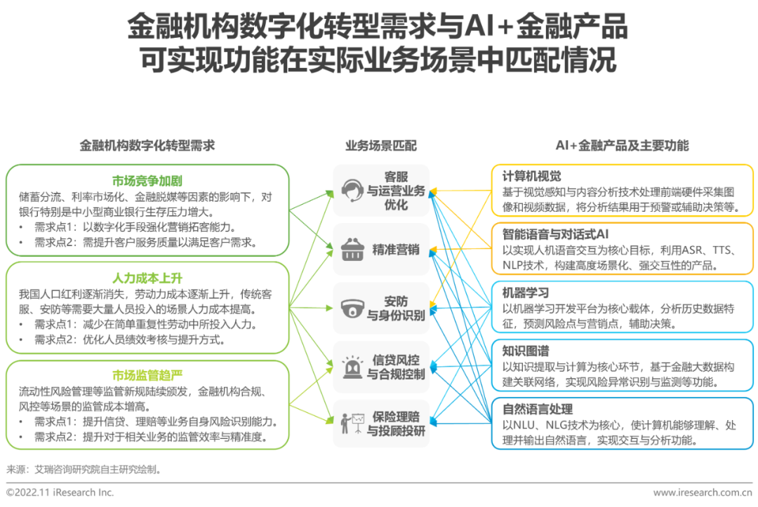 文章写作高手的关联